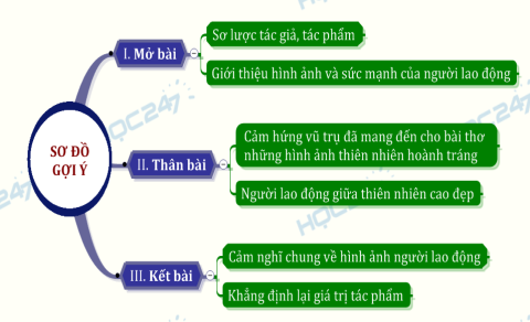 Cảm hứng và vẻ đẹp trong Bài 11： Đoàn Thuyền Đánh Cá – Học tập và phân tích