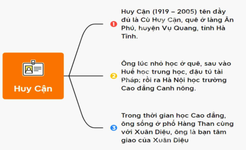 Bài tập đọc Đoàn thuyền đánh cá lớp 4: Hướng dẫn và lời giải chi tiết