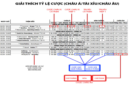 Kèo góc trực tuyến hôm nay: Tỷ lệ và mẹo chơi mới nhất