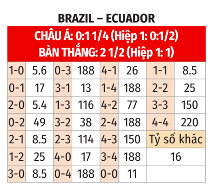 Dự Đoán Soi Kèo Brazil Serie A: Thông Tin Mới Nhất Và Tỷ Lệ Cá Cược Chính Xác