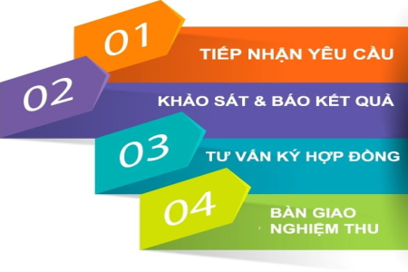 Hướng dẫn chi tiết cách tai nagavip.club – cổng game quốc tế cho người mới.